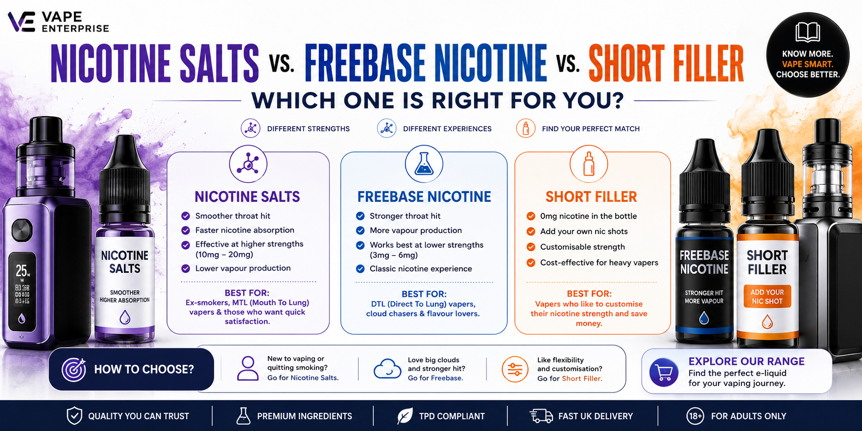 Nicotine Salts vs. Freebase Nicotine vs. Short Filler: Which One is Right for You?